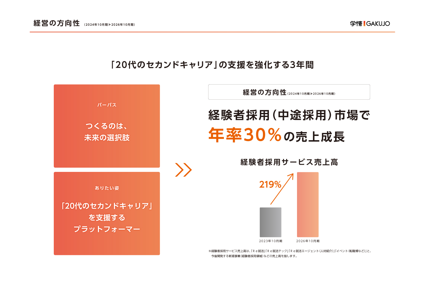 中期経営計画 | 株式会社学情｜通年採用のプロフェッショナル